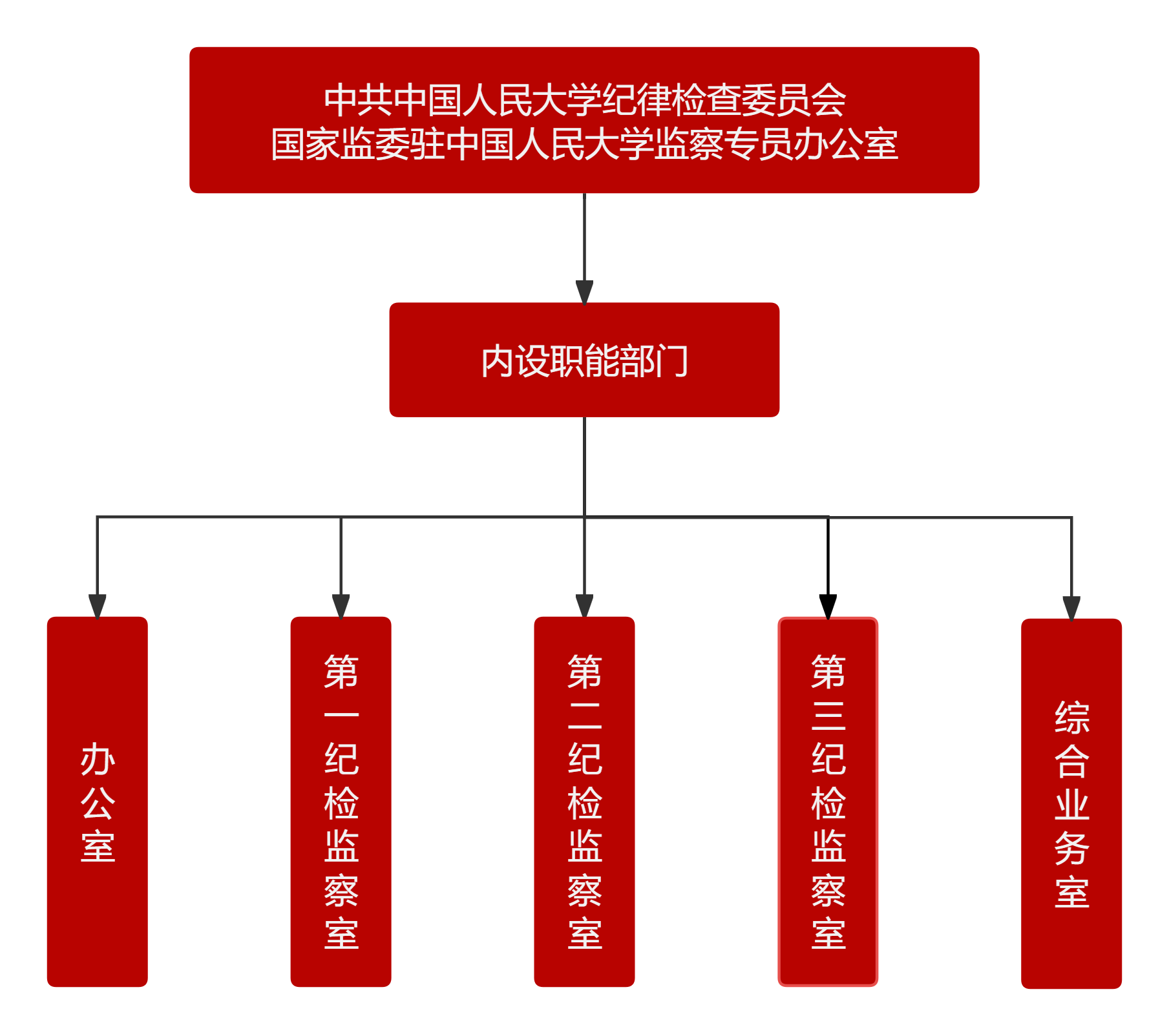 机构.png